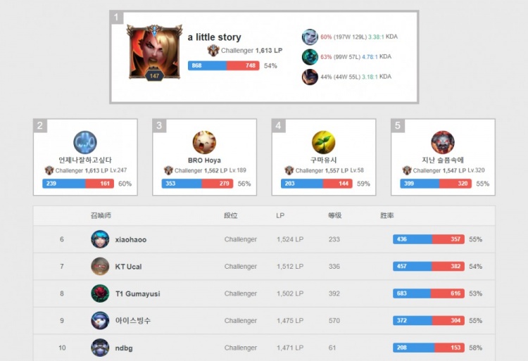 以旧换新如 以旧换新如